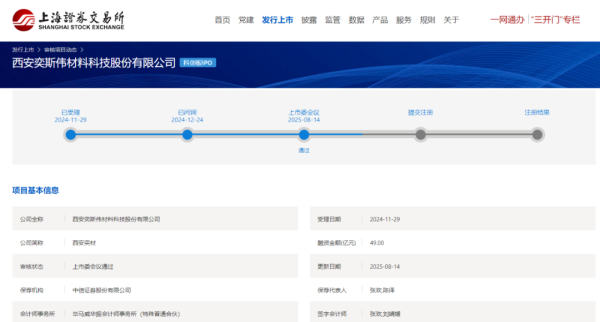盈通策略 “科八条”后首家！过会！用时不到9个月